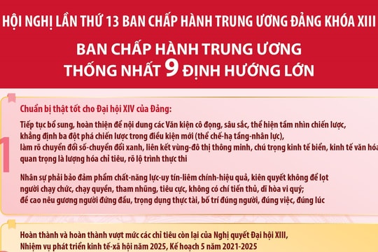 Ban Chấp hành Trung ương Đảng khóa XIII thống nhất 9 định hướng lớn