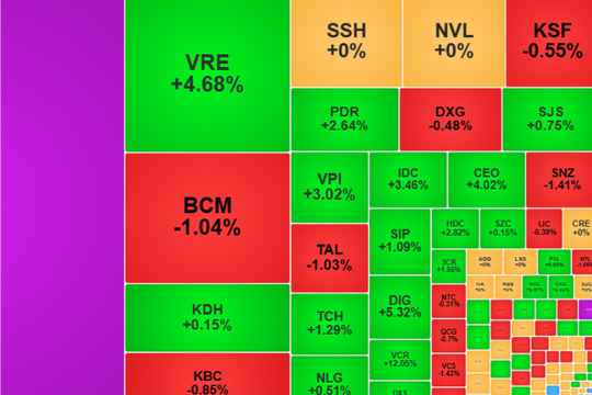 VN-Index vượt mốc 1.700 điểm, đóng cửa cao nhất lịch sử