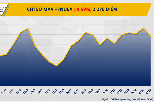 Thị trường hàng hóa: Giá dầu thô giảm, kim loại hấp dẫn dòng tiền
