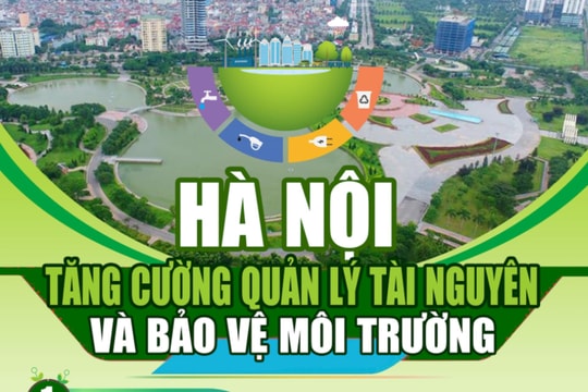 Hà Nội: Đổi mới mạnh mẽ, hiện thực hóa thành phố hiện đại, xanh - sạch - đẹp