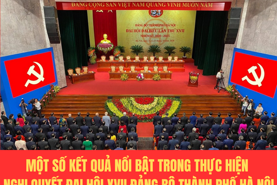 Một số kết quả nổi bật trong thực hiện Nghị quyết Đại hội XVII Đảng bộ thành phố Hà Nội