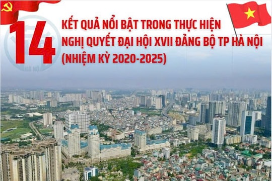 Kết quả nổi bật trong thực hiện Nghị quyết Đại hội XVII Đảng bộ TP Hà Nội
