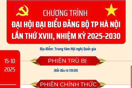 Chương trình Đại hội Đảng bộ thành phố Hà Nội lần thứ XVIII, nhiệm kỳ 2025-2030