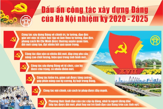 Dấu ấn công tác xây dựng Đảng của Hà Nội nhiệm kỳ 2020-2025