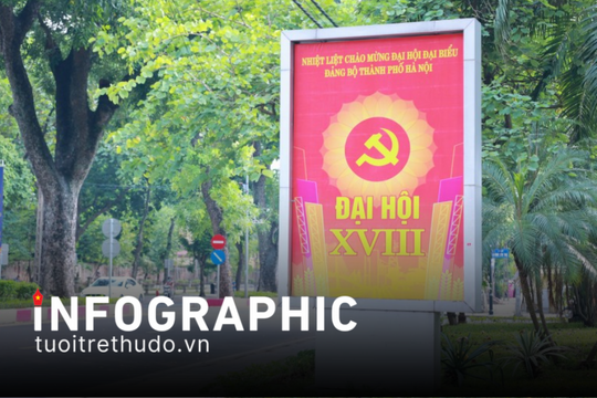 Đại hội đại biểu Đảng bộ TP Hà Nội lần thứ XVIII, nhiệm kỳ 2025 - 2030 Tiên phong cùng cả nước tiến vào kỷ nguyên mới - kỷ nguyên phát triển thịnh vượng, hùng cường