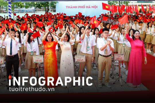Hà Nội dẫn đầu toàn quốc về giáo dục chất lượng cao và phát triển nguồn nhân lực