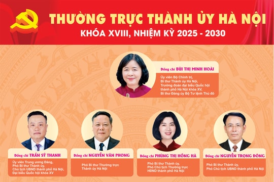Thường trực Thành ủy Hà Nội khóa XVIII, nhiệm kỳ 2025-2030