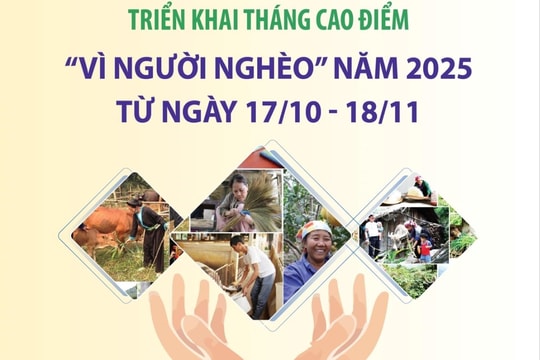 Triển khai Tháng cao điểm "Vì người nghèo" năm 2025 từ ngày 17/10 - 18/11