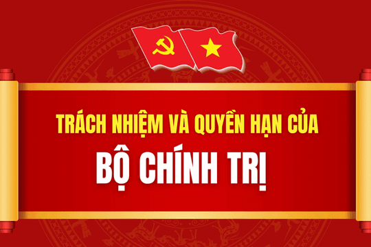 Trách nhiệm và quyền hạn của Bộ Chính trị