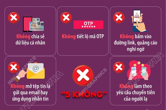 Quy tắc thoát bẫy lừa đảo mạng