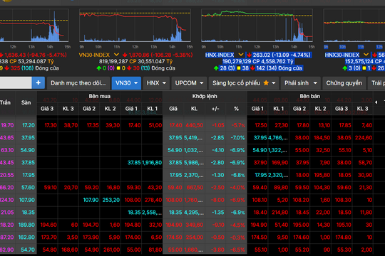 Chứng khoán "rơi" gần 95 điểm phiên đầu tuần