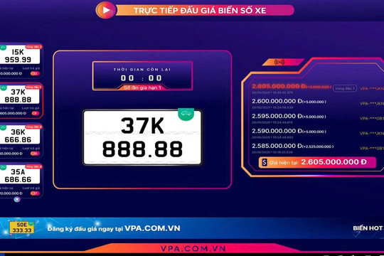 Thu ngân sách 62,813 tỷ đồng ngày đầu đấu giá biển số xe phiên thứ 8