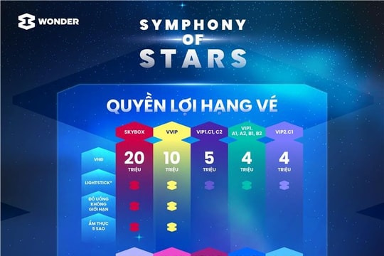 Khui “sít rịt” những “tấm vé vàng” của 8Wonder Winter 2025