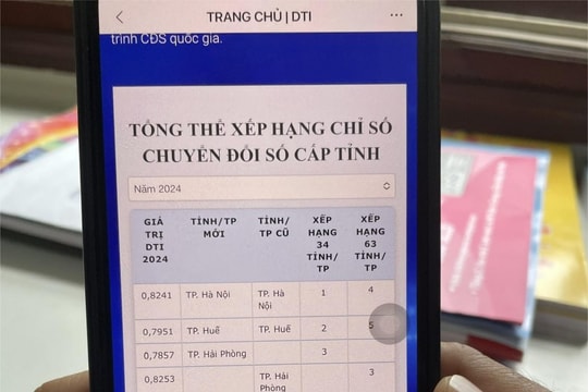 Hà Nội dẫn đầu cả nước về Chỉ số Chuyển đổi số cấp tỉnh