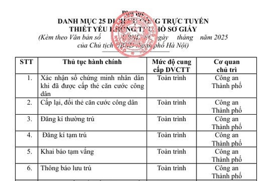 Hà Nội: Không thu thành phần hồ sơ giấy đối với 25 dịch vụ công trực tuyến thiết yếu