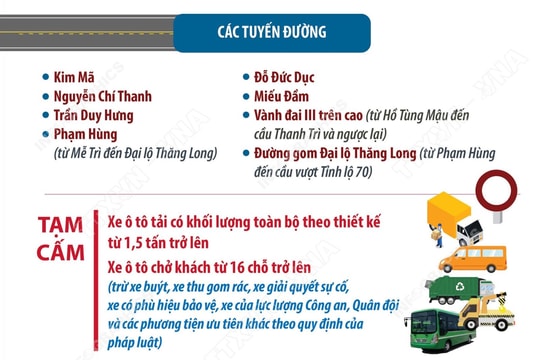 Hà Nội: Phân luồng giao thông phục vụ Lễ mở ký Công ước Hà Nội