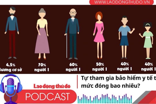 Tự tham gia bảo hiểm y tế thì mức đóng bao nhiêu