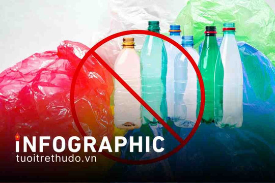 Lộ trình nói không với nhựa dùng một lần ở Việt Nam