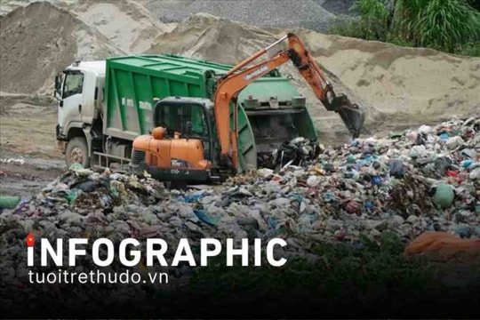 Giảm lượng phát thải khí mê-tan trong quản lý và xử lý chất thải
