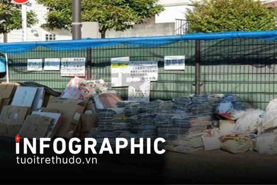 Phân loại rác tại Nhật như thế nào?
