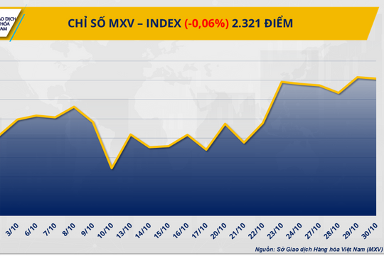 Thị trường hàng hóa thế giới giằng co sau hội đàm Mỹ - Trung