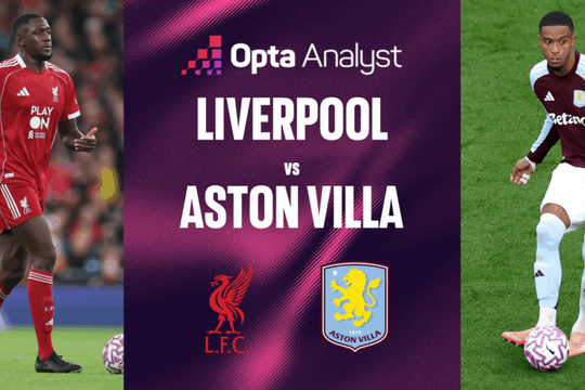 Liverpool - Aston Villa: Khi "Pháo đài đỏ" mất chất thép