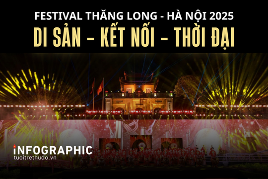 Chuỗi hoạt động đặc sắc tại Festival Thăng Long - Hà Nội 2025
