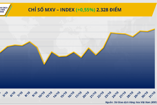 Thị trường dầu thô trải qua tuần giảm giá
