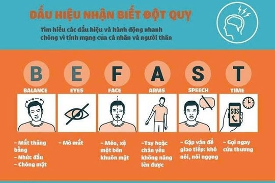 Cảnh giác với nguy cơ đột quỵ khi thời tiết chuyển lạnh