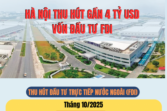 Hà Nội thu hút gần 4 tỷ USD vốn đầu tư FDI