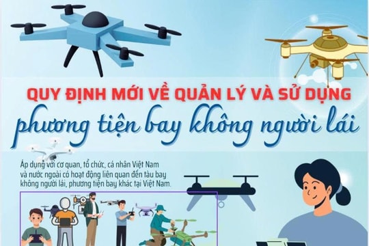Điều kiện đăng ký và sử dụng phương tiện bay không người lái theo quy định mới