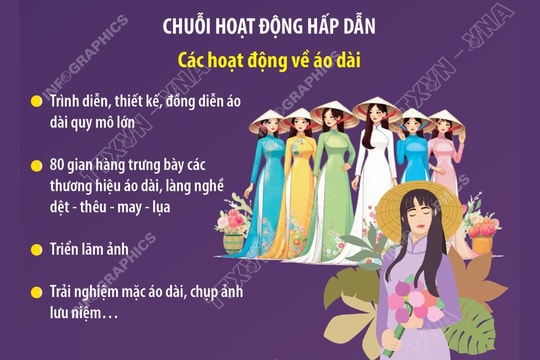 Lễ hội Áo dài Du lịch Hà Nội 2025: Áo dài Hà Nội - Tỏa sáng tinh hoa di sản