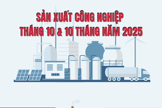 Hà Nội: Sản xuất công nghiệp giữ vững nhịp tăng trưởng