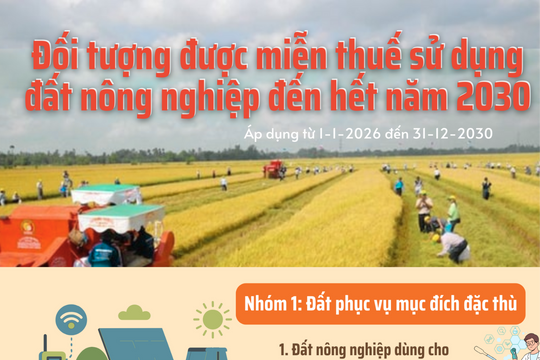 Chi tiết 4 nhóm được miễn thuế sử dụng đất nông nghiệp theo quy định mới