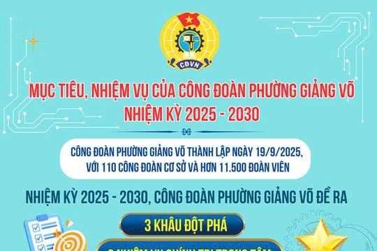Công đoàn phường Giảng Võ: Tập trung đổi mới nội dung, phương pháp hoạt động