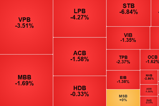 Ngắn hạn, chứng khoán tiếp tục chịu áp lực điều chỉnh