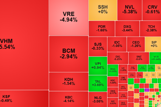 Phiên ngày 10-11, thị trường chứng khoán tiếp tục điều chỉnh