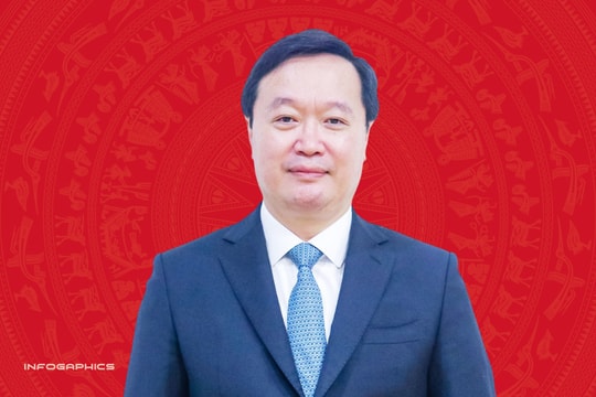 Tóm tắt tiểu sử Phó Bí thư Thành ủy Hà Nội Nguyễn Đức Trung