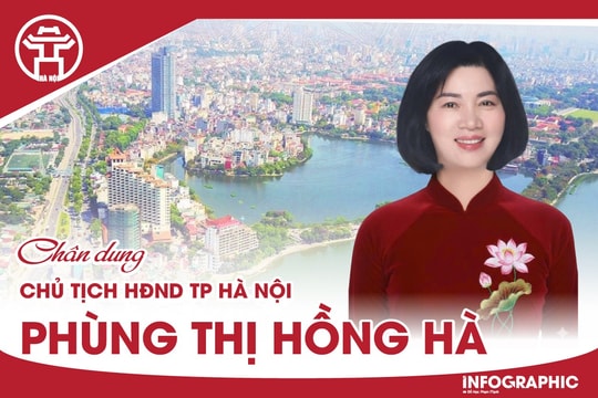 Chân dung Chủ tịch HĐND TP Hà Nội Phùng Thị Hồng Hà