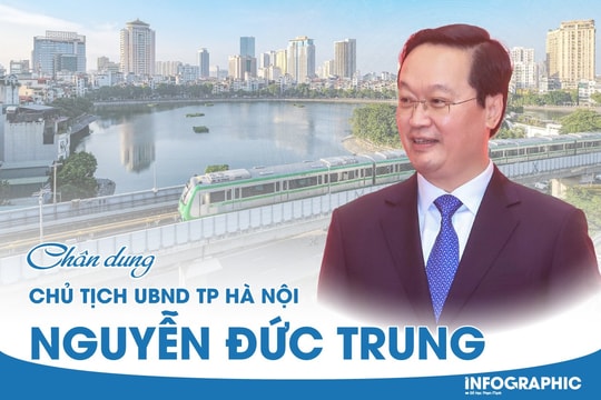 Chân dung Chủ tịch UBND TP Hà Nội Nguyễn Đức Trung