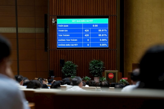 Quốc hội “chốt” phân bổ hơn 1,8 triệu tỷ đồng ngân sách năm 2026