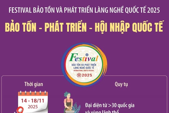 Festival bảo tồn và phát triển làng nghề quốc tế 2025