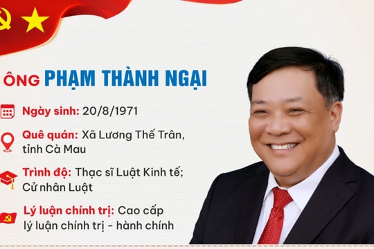 [Infographic] Chân dung tân Chủ tịch UBND tỉnh Đồng Tháp Phạm Thành Ngại