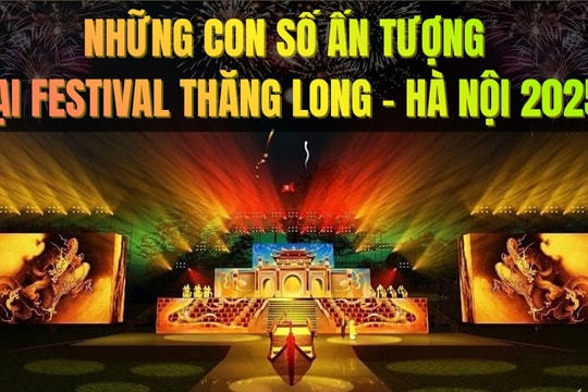 Những con số ấn tượng tại Festival Thăng Long - Hà Nội 2025