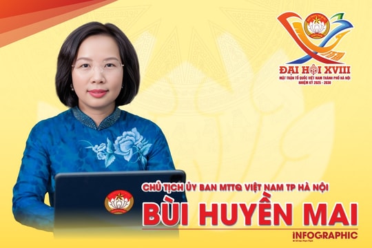 [Infographic] Đồng chí Bùi Huyền Mai tái đắc cử Chủ tịch MTTQ Việt Nam TP Hà Nội