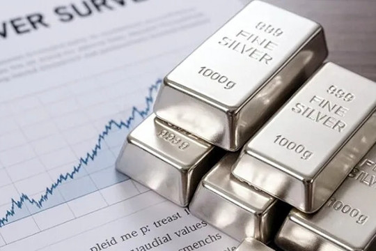 Giá bạc hôm nay 19/11/2025: Bạc trong nước và thế giới tăng mạnh