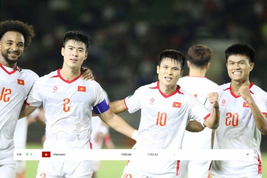 Đội tuyển Việt Nam nhận thêm tin vui trên Bảng xếp hạng FIFA