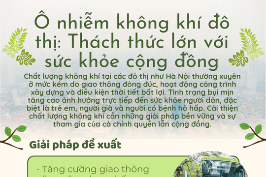 Ô nhiễm không khí đô thị: Thách thức lớn với sức khỏe cộng đồng