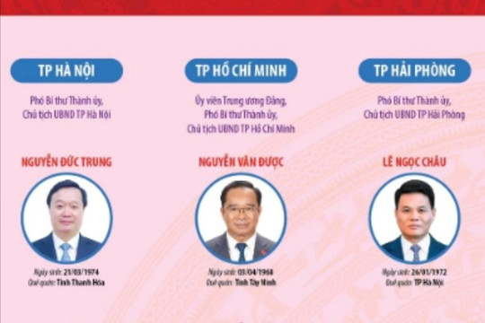 34 Chủ tịch UBND tỉnh, thành phố nhiệm kỳ 2021-2026 (cập nhật đến 20-11-2025)