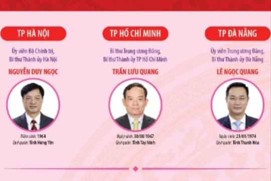34 Bí thư Tỉnh ủy, Thành ủy nhiệm kỳ 2025-2030 (cập nhật đến tháng 11-2025)